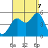 Point Isabel tide chart for Thursday, September 7, 2023