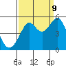Point Isabel tide chart for Saturday, September 9, 2023