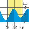Point Isabel tide chart for Wednesday, October 11, 2023