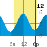 Point Isabel tide chart for Thursday, October 12, 2023
