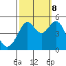 Point Isabel tide chart for Sunday, October 8, 2023