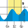 Point Isabel tide chart for Monday, October 9, 2023
