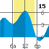 Point Isabel tide chart for Wednesday, November 15, 2023