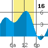 Point Isabel tide chart for Thursday, November 16, 2023