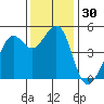 Point Isabel tide chart for Thursday, November 30, 2023