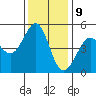 Point Isabel tide chart for Saturday, December 9, 2023
