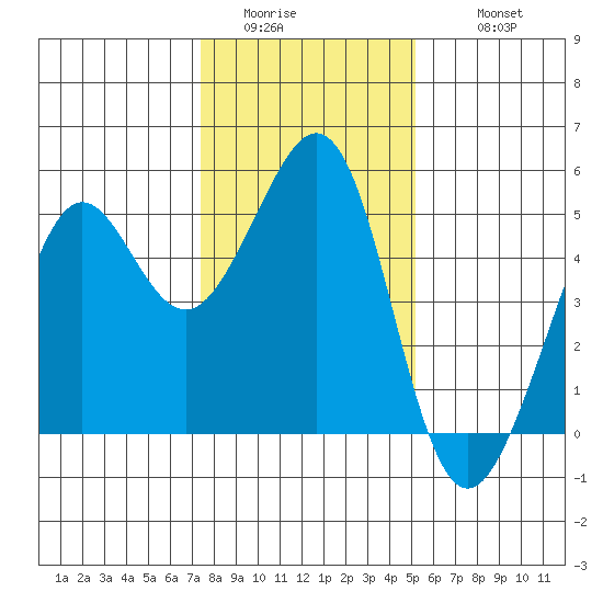 Point Isabel tide chart for Saturday, January 13, 2024