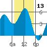 Point Isabel tide chart for Saturday, January 13, 2024