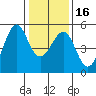 Point Isabel tide chart for Tuesday, January 16, 2024