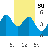 Point Isabel tide chart for Tuesday, January 30, 2024