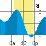 Point Isabel tide chart for Monday, January 8, 2024