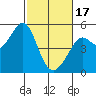 Point Isabel tide chart for Saturday, February 17, 2024