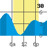 Point Isabel tide chart for Saturday, March 30, 2024