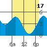 Point Isabel tide chart for Wednesday, April 17, 2024