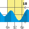 Point Isabel tide chart for Thursday, April 18, 2024