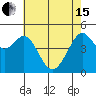 Point Isabel tide chart for Wednesday, May 15, 2024