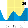 Point Isabel tide chart for Monday, May 20, 2024