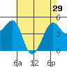 Point Isabel tide chart for Wednesday, May 29, 2024
