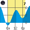 Point Isabel tide chart for Tuesday, May 7, 2024