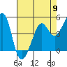 Point Isabel tide chart for Thursday, May 9, 2024