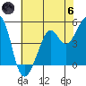 Point Isabel tide chart for Thursday, June 6, 2024
