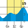 Point Isabel tide chart for Monday, July 15, 2024