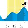 Point Isabel tide chart for Tuesday, July 16, 2024