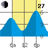 Point Isabel tide chart for Saturday, July 27, 2024