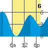 Point Isabel tide chart for Tuesday, August 6, 2024