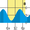 Point Isabel tide chart for Thursday, August 8, 2024