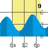 Point Isabel tide chart for Friday, August 9, 2024