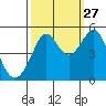 Point Isabel tide chart for Friday, September 27, 2024