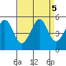 Point Isabel tide chart for Thursday, September 5, 2024