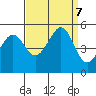 Point Isabel tide chart for Saturday, September 7, 2024