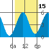 Point Isabel tide chart for Tuesday, October 15, 2024