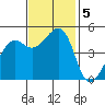 Point Isabel tide chart for Tuesday, November 5, 2024