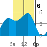 Point Isabel tide chart for Wednesday, November 6, 2024
