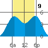 Point Isabel tide chart for Saturday, November 9, 2024