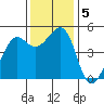Point Isabel tide chart for Thursday, December 5, 2024