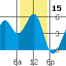 Point Isabel tide chart for Wednesday, January 15, 2025