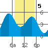 Point Isabel tide chart for Sunday, January 5, 2025