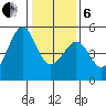 Point Isabel tide chart for Monday, January 6, 2025
