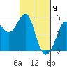 Point Isabel tide chart for Sunday, February 9, 2025