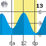 Point Isabel tide chart for Thursday, March 13, 2025