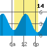Point Isabel tide chart for Friday, March 14, 2025