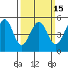 Point Isabel tide chart for Saturday, March 15, 2025