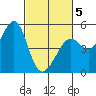 Point Isabel tide chart for Wednesday, March 5, 2025