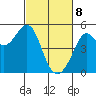 Point Isabel tide chart for Saturday, March 8, 2025