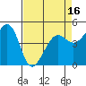Point Isabel tide chart for Wednesday, April 16, 2025