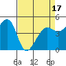 Point Isabel tide chart for Thursday, April 17, 2025